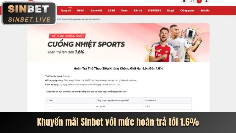 Hoàn trả thể thao và casino Win88 Bet